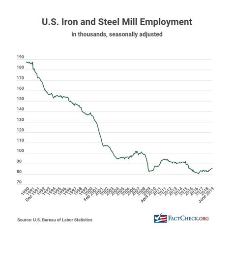 trump's steel industry problems